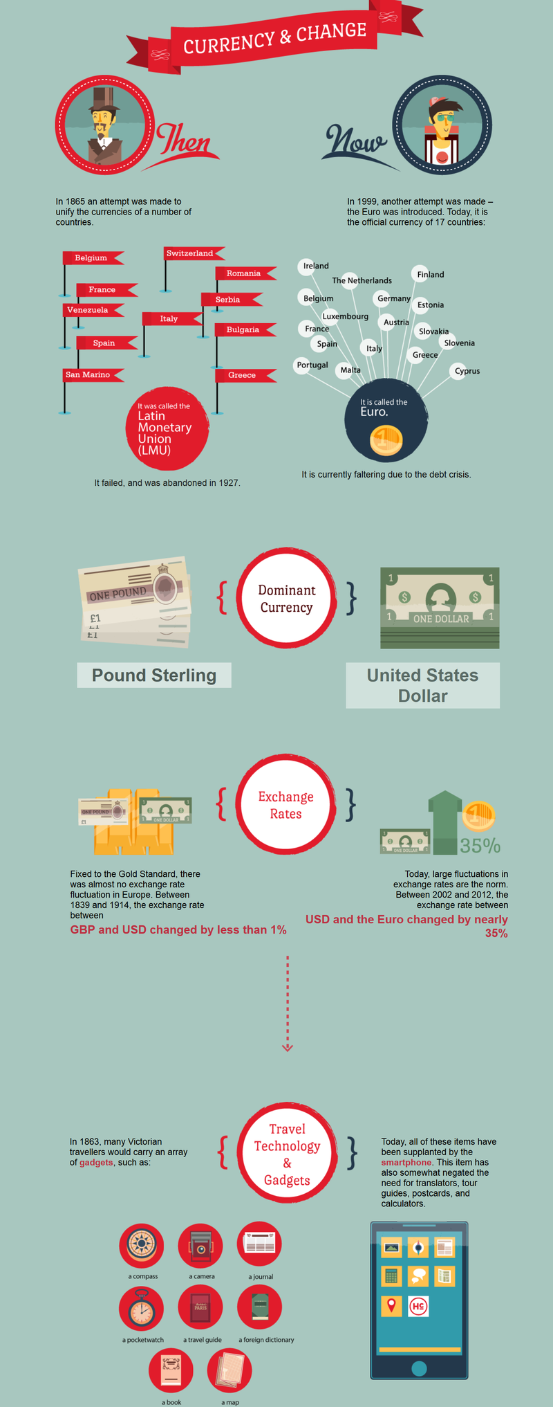 Illustration for article titled Infographic Reveals How Tourism Has Changed Over 150 Years